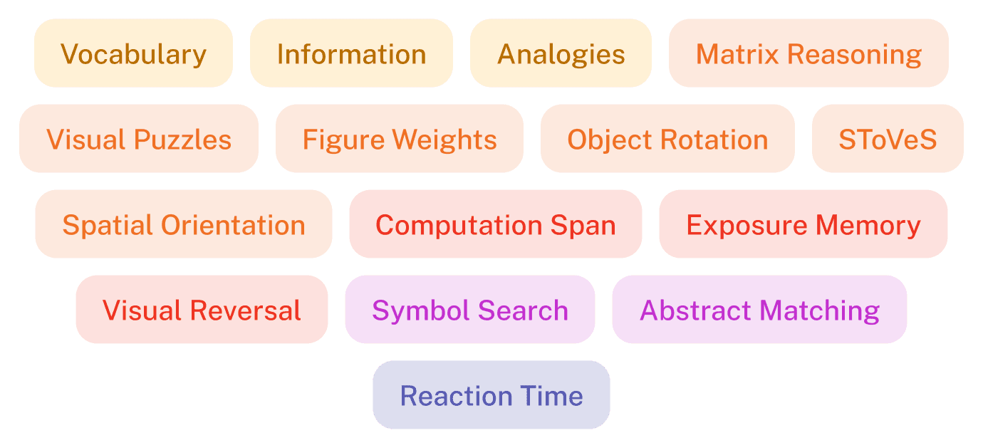 Subtests