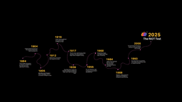 A Comprehensive History of IQ test