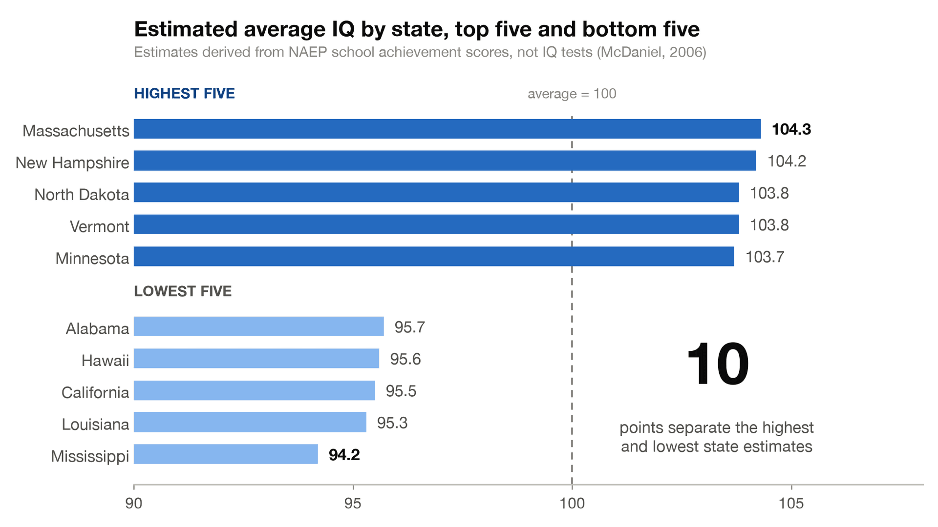 What Is the Average IQ by State? (And Why the Rankings Are Estimates)