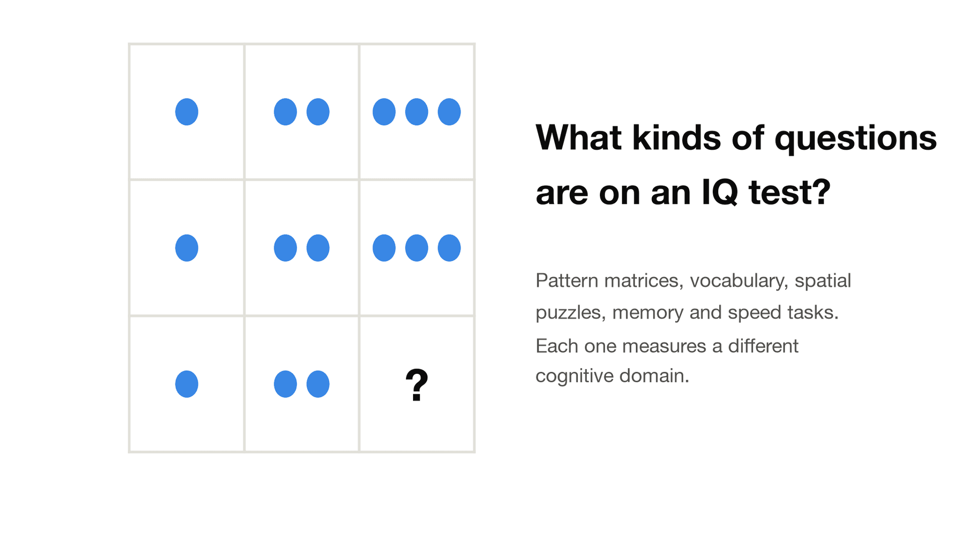 What Kinds of Questions Are on an IQ Test?