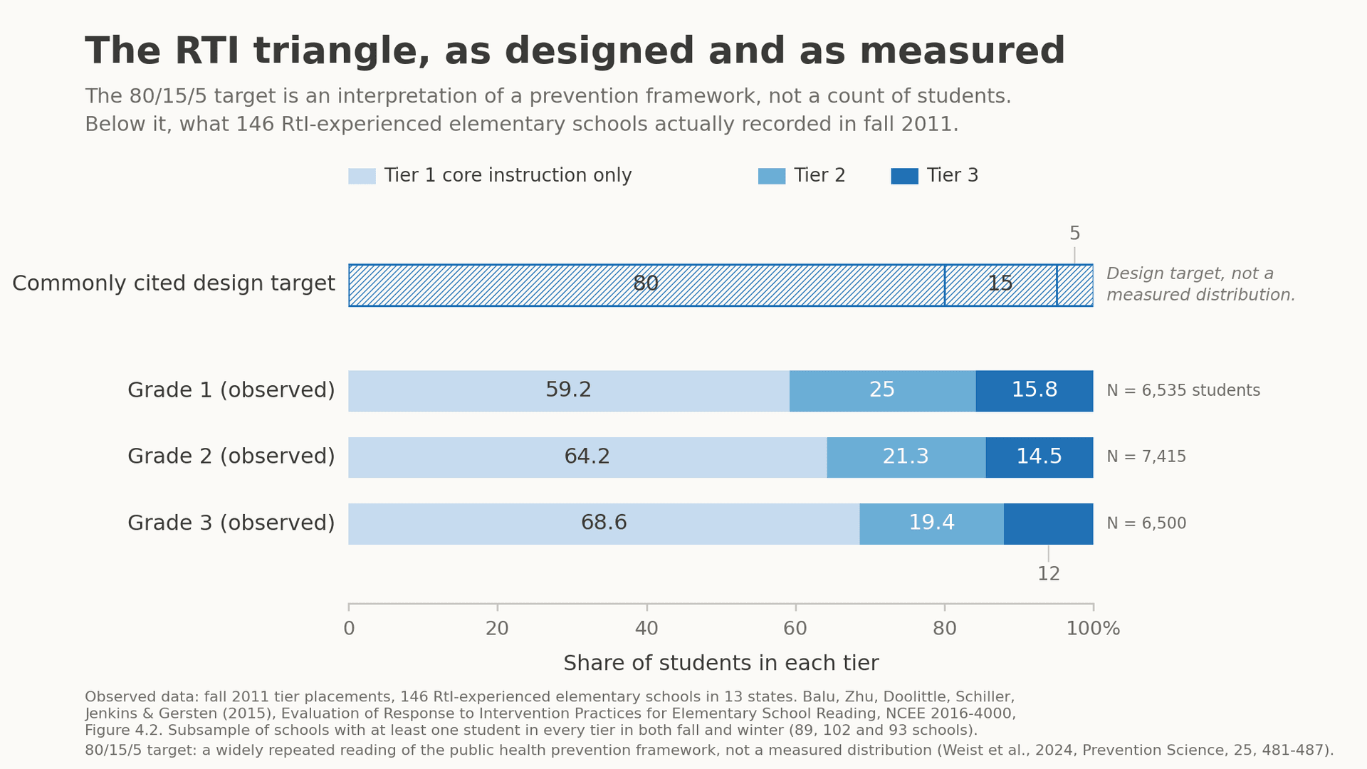 Response to intervention: how schools decide a student needs more help