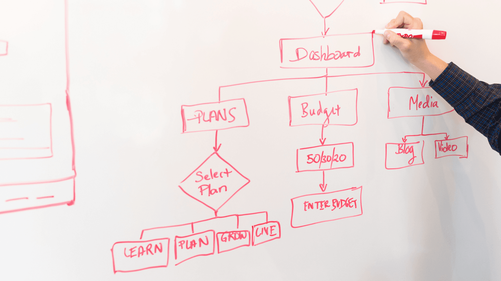 What is a diagrammatic reasoning test?