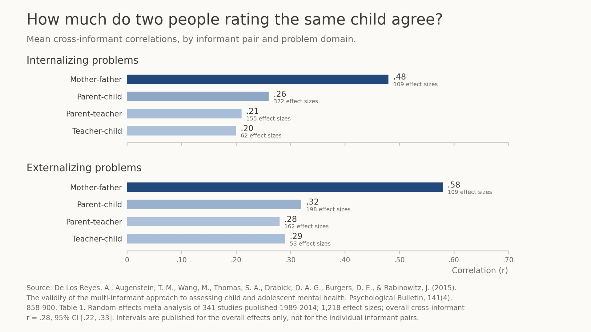 What Is the Child Behavior Checklist? The CBCL and Its T-Score Bands