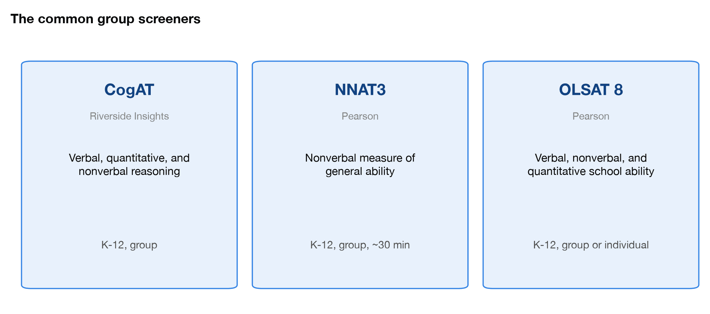 Comparison of the CogAT, NNAT3, and OLSAT 8 group screeners used in gifted identification
