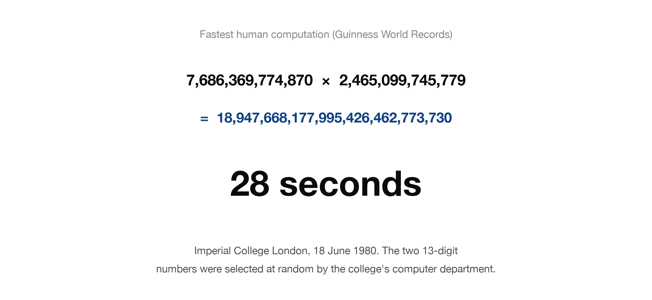 Shakuntala Devi's 1980 Guinness record: two randomly selected 13-digit numbers multiplied correctly in 28 seconds at Imperial College London