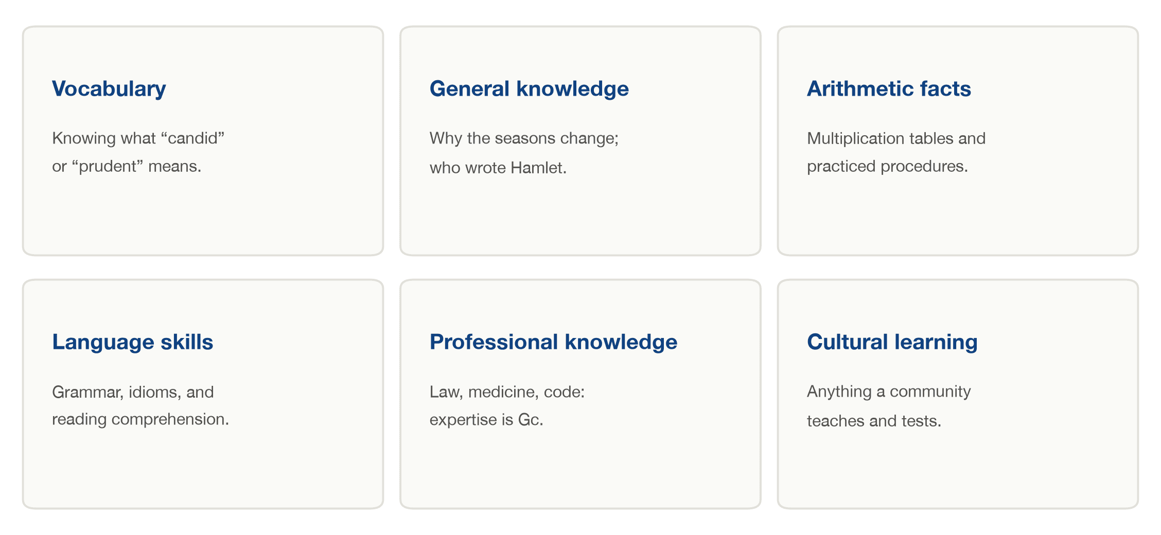 Six cards with examples of crystallized intelligence: vocabulary, general knowledge, arithmetic facts, language skills, professional knowledge, and cultural learning