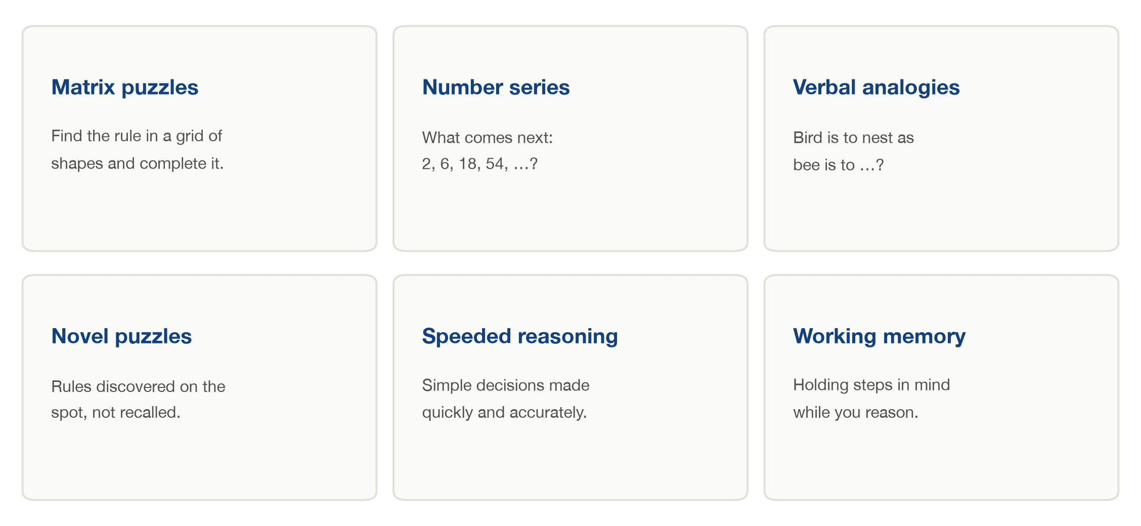 Six cards showing common fluid intelligence tasks: matrix puzzles, number series, verbal analogies, novel puzzles, speeded reasoning, and working memory