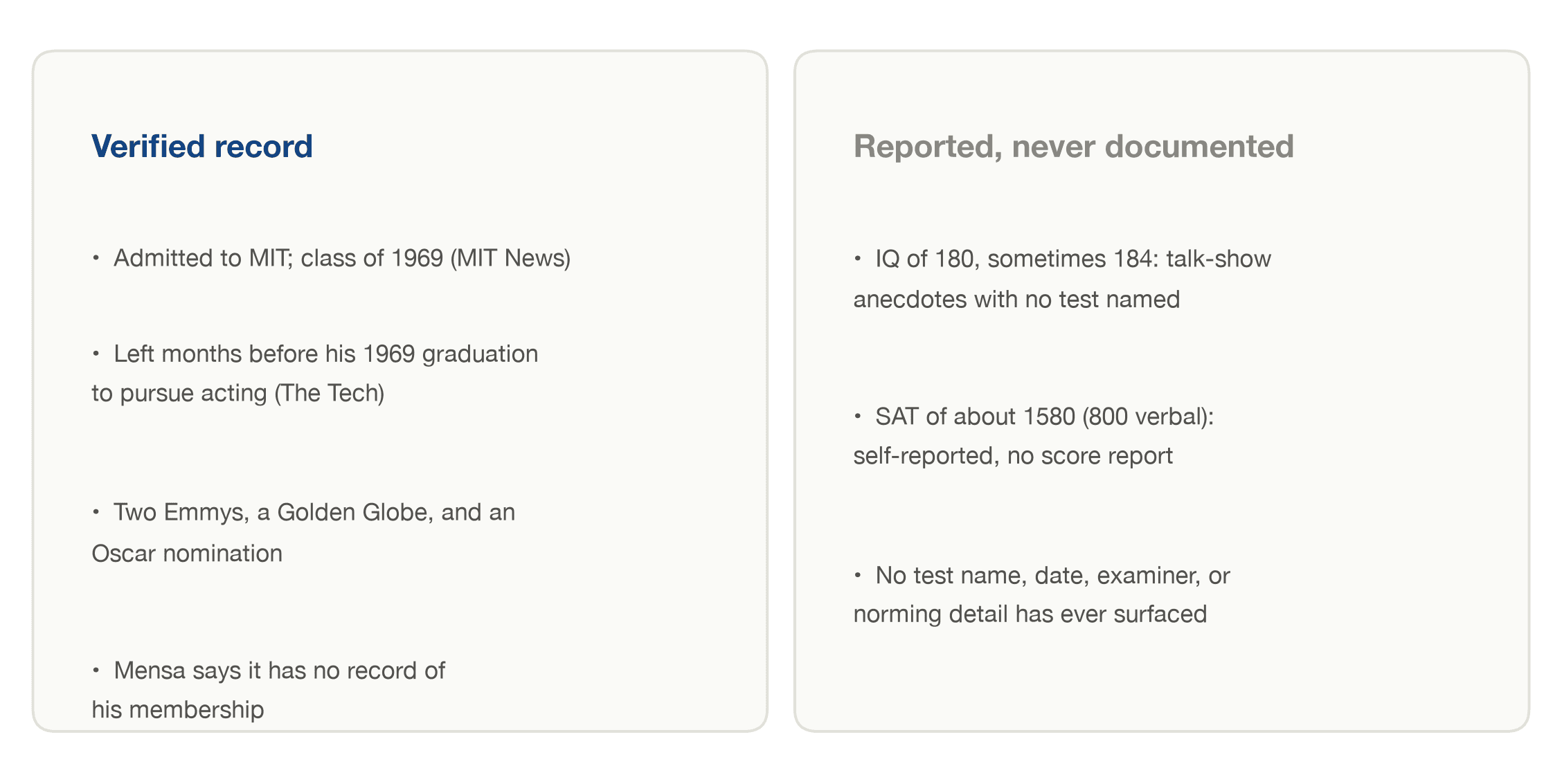 James Woods's verified record, including MIT and his awards, next to the reported but undocumented IQ and SAT claims