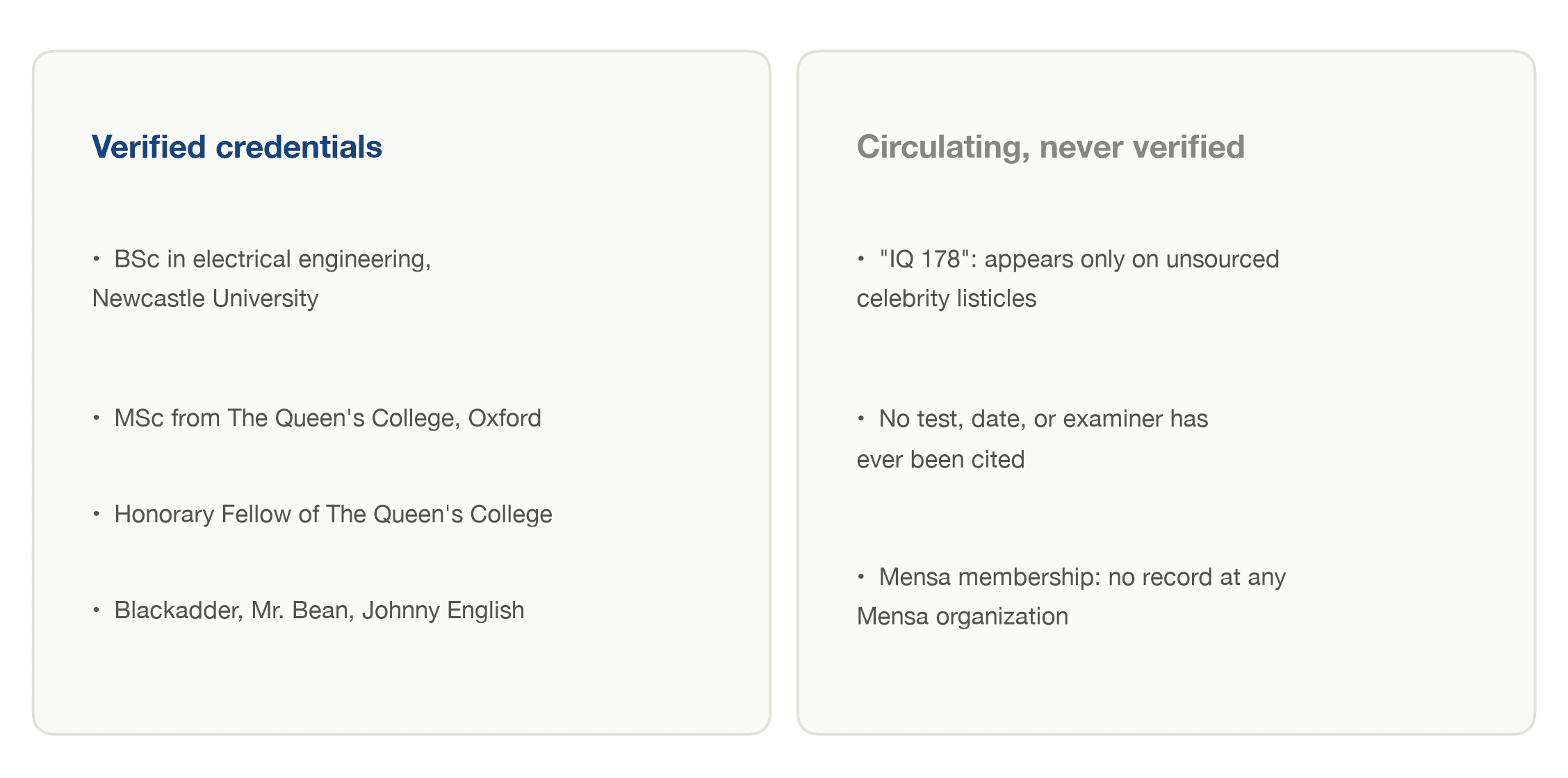 Rowan Atkinson's verified engineering credentials from Newcastle and Oxford next to the circulating but unverified IQ 178 and Mensa claims