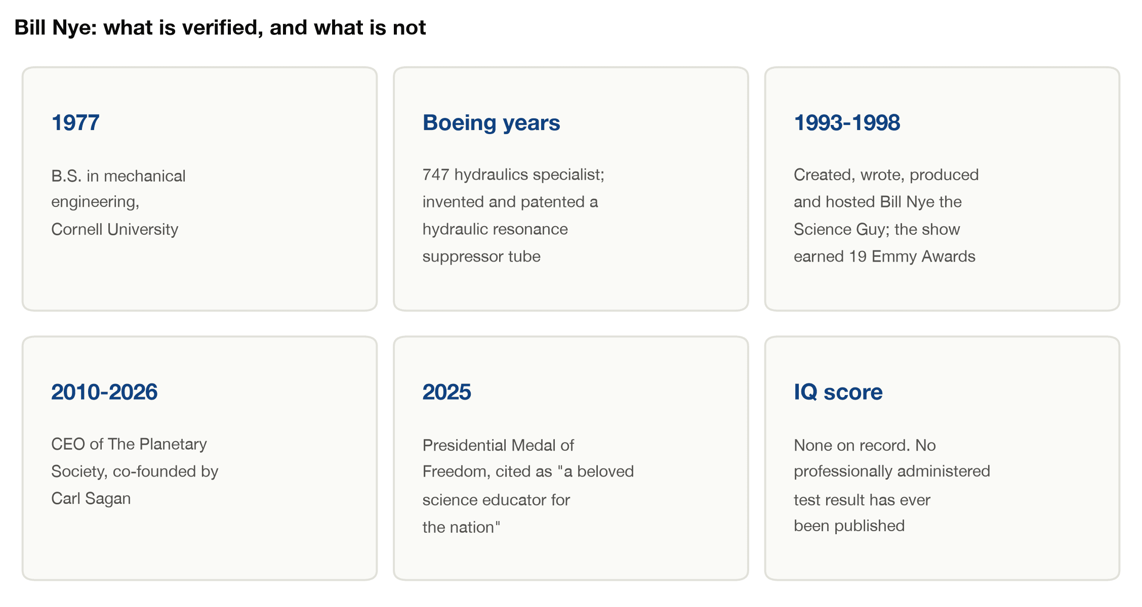 Bill Nye's verified credentials: Cornell engineering degree, Boeing 747 patent, 19 Emmy Awards, Planetary Society leadership, Presidential Medal of Freedom, and no IQ score on record