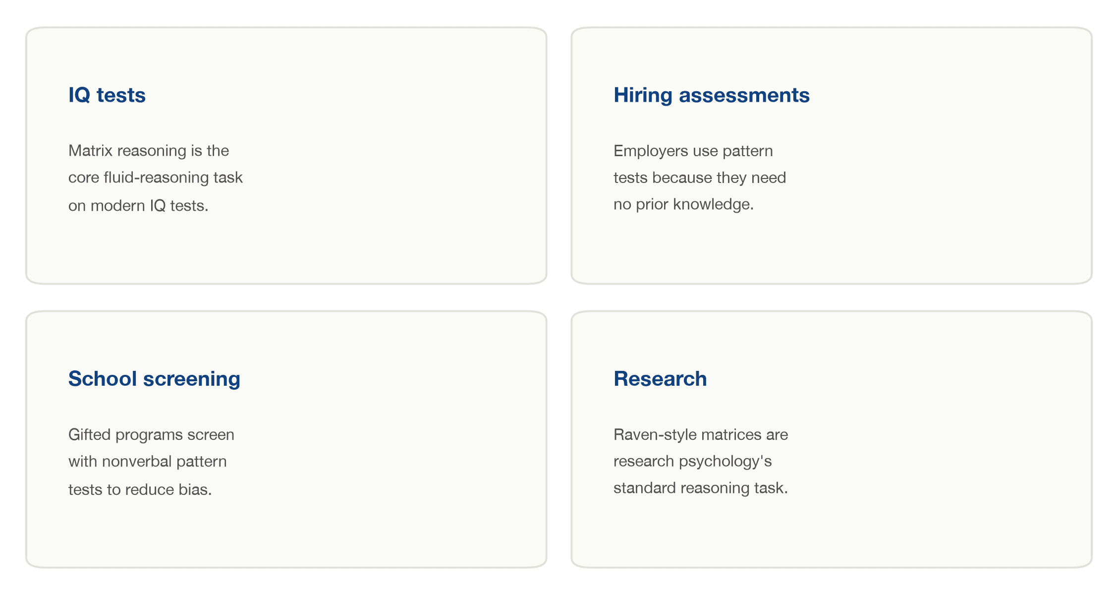 Four cards showing where pattern recognition tests appear: IQ tests, hiring assessments, school gifted screening, and psychology research