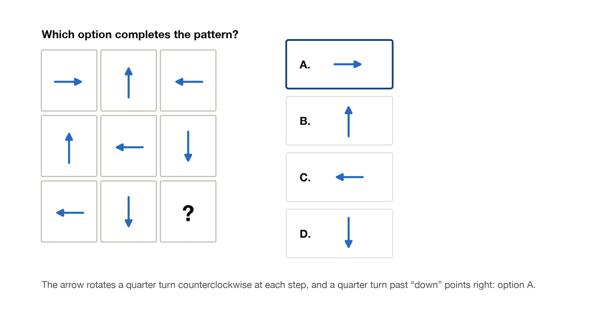 Worked pattern recognition example where an arrow rotates a quarter turn at each step across a 3 by 3 grid, with answer option A highlighted