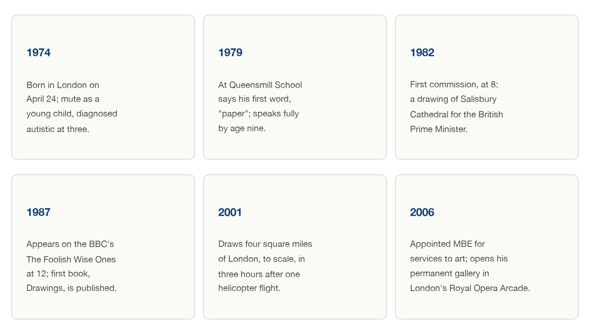 Timeline of Stephen Wiltshire's life from his 1974 birth and autism diagnosis to his MBE and permanent London gallery in 2006