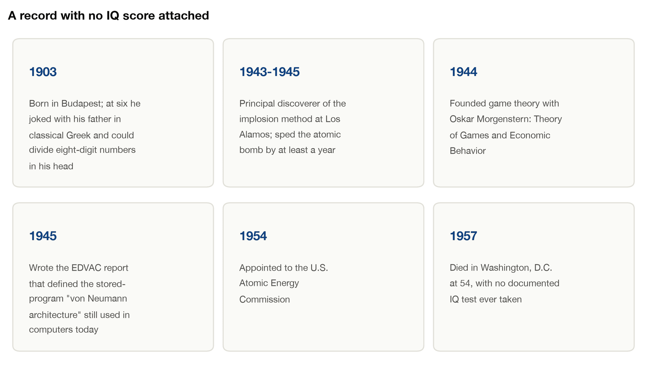 Timeline of John von Neumann's life and achievements from his 1903 birth in Budapest to his death in 1957