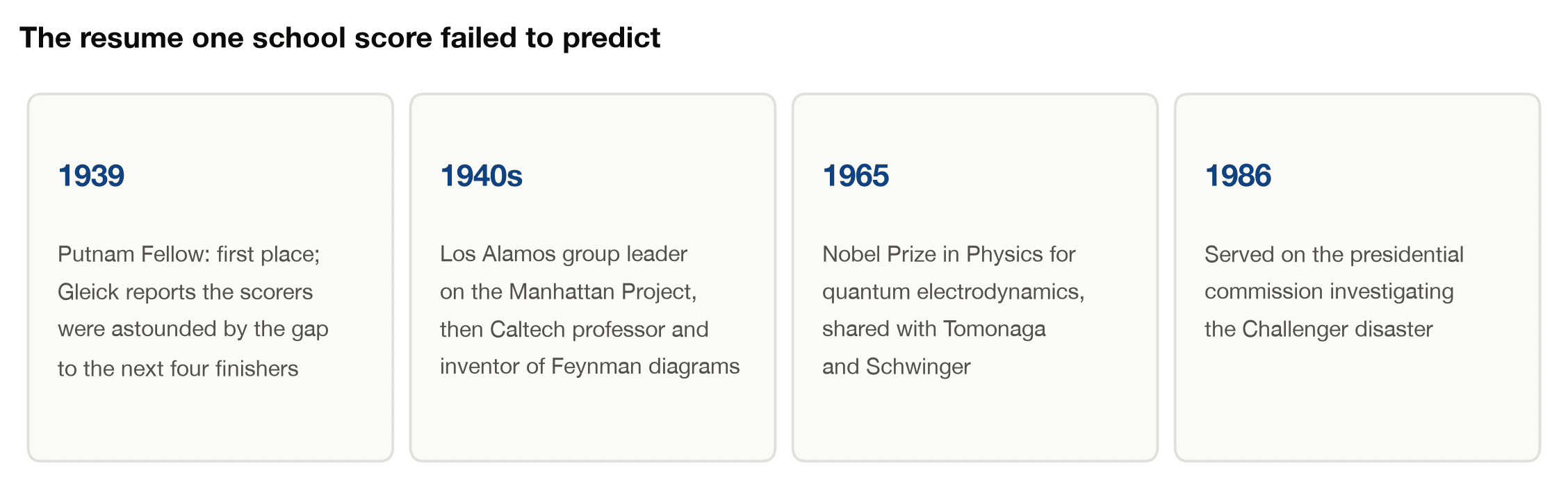 Richard Feynman's documented record: 1939 Putnam Fellow, Los Alamos, the 1965 Nobel Prize, and the Challenger commission