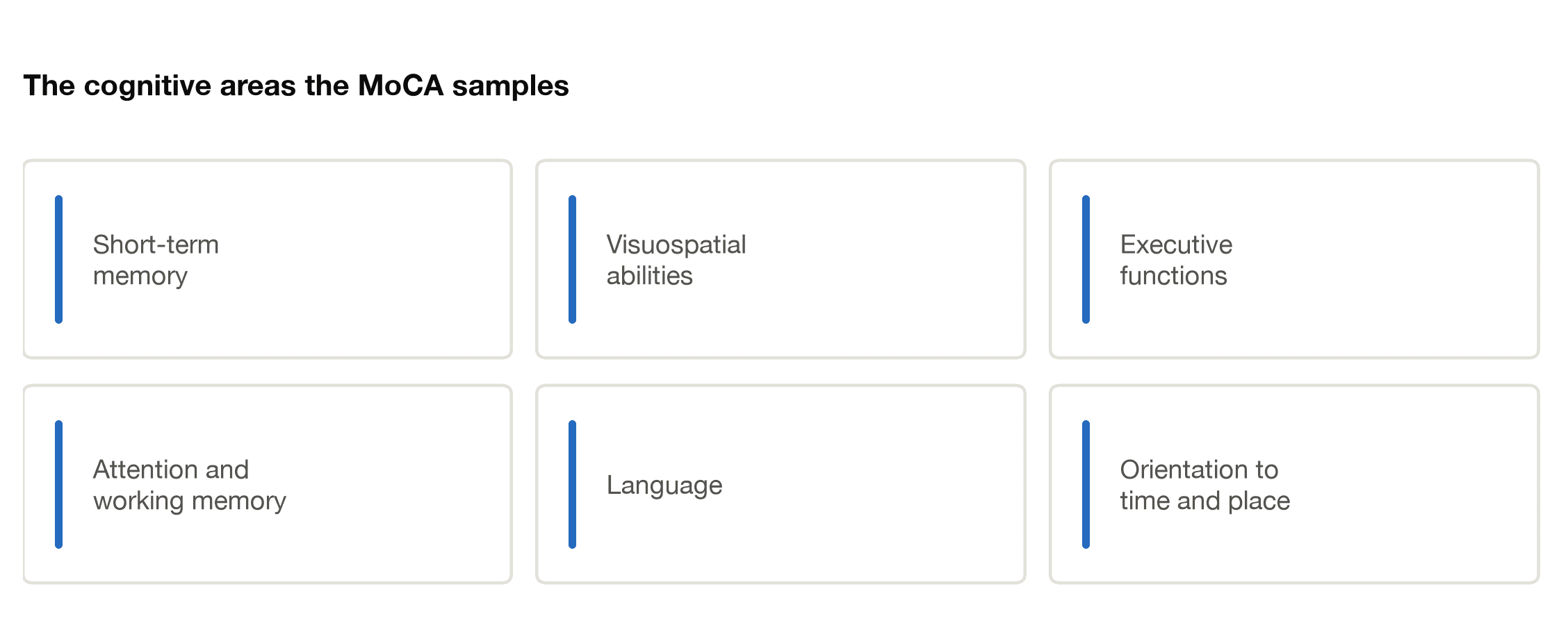 The six cognitive areas the MoCA test samples, from short-term memory to orientation