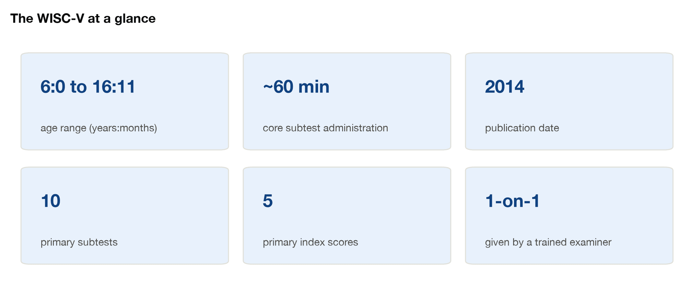 WISC-V at a glance: ages 6:0 to 16:11, about 60 minutes of core subtests, 10 primary subtests, five indexes