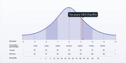 What is an IQ Test? A Beginner's Guide
