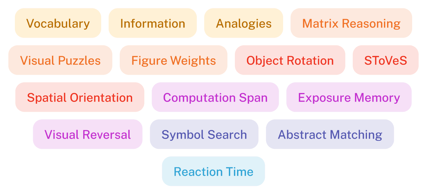 Subtests