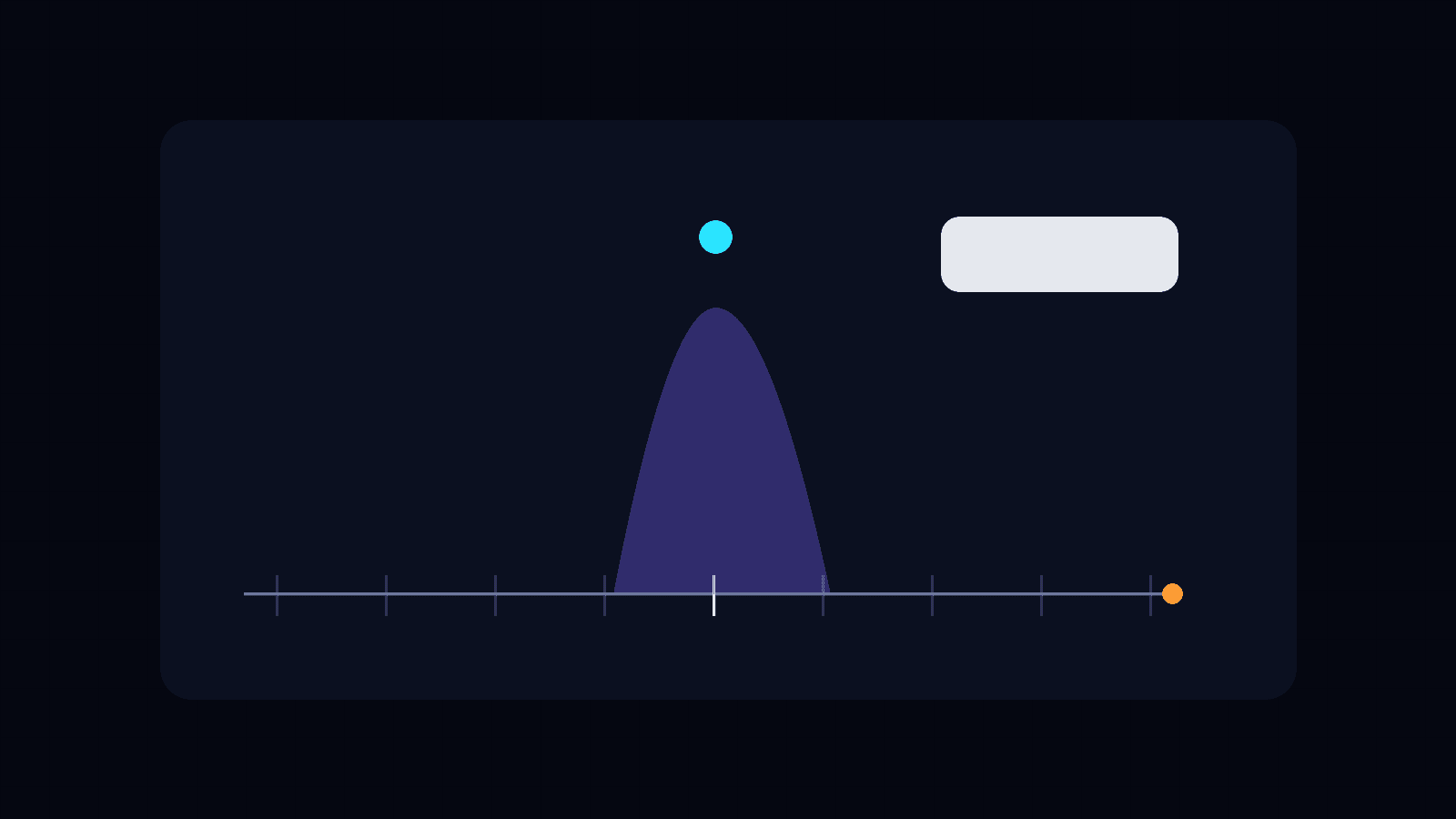 What Is an IQ Confidence Interval? Why Scores Are Ranges