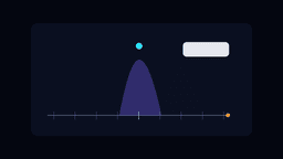 What Is an IQ Confidence Interval? Why Scores Are Ranges