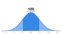 Understanding IQ Score Scales: A Complete Guide