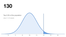 What Does an IQ of 130 Mean?