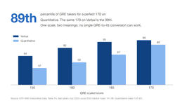 GRE to IQ: What GRE Scores Really Say About Intelligence