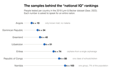 Average IQ by Country: Why the Rankings Are Unreliable
