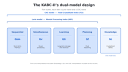 What Is the KABC-II? A Guide to the Kaufman Assessment Battery for Children
