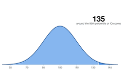 What Does an IQ of 135 Mean?