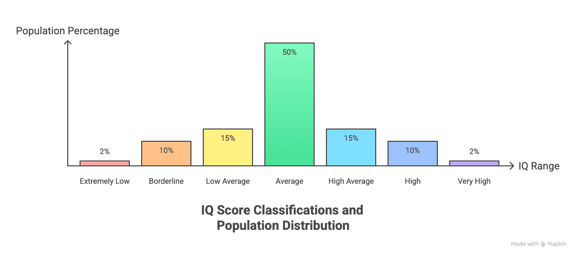 Understanding IQ Score Scales: A Complete Guide | Riot IQ