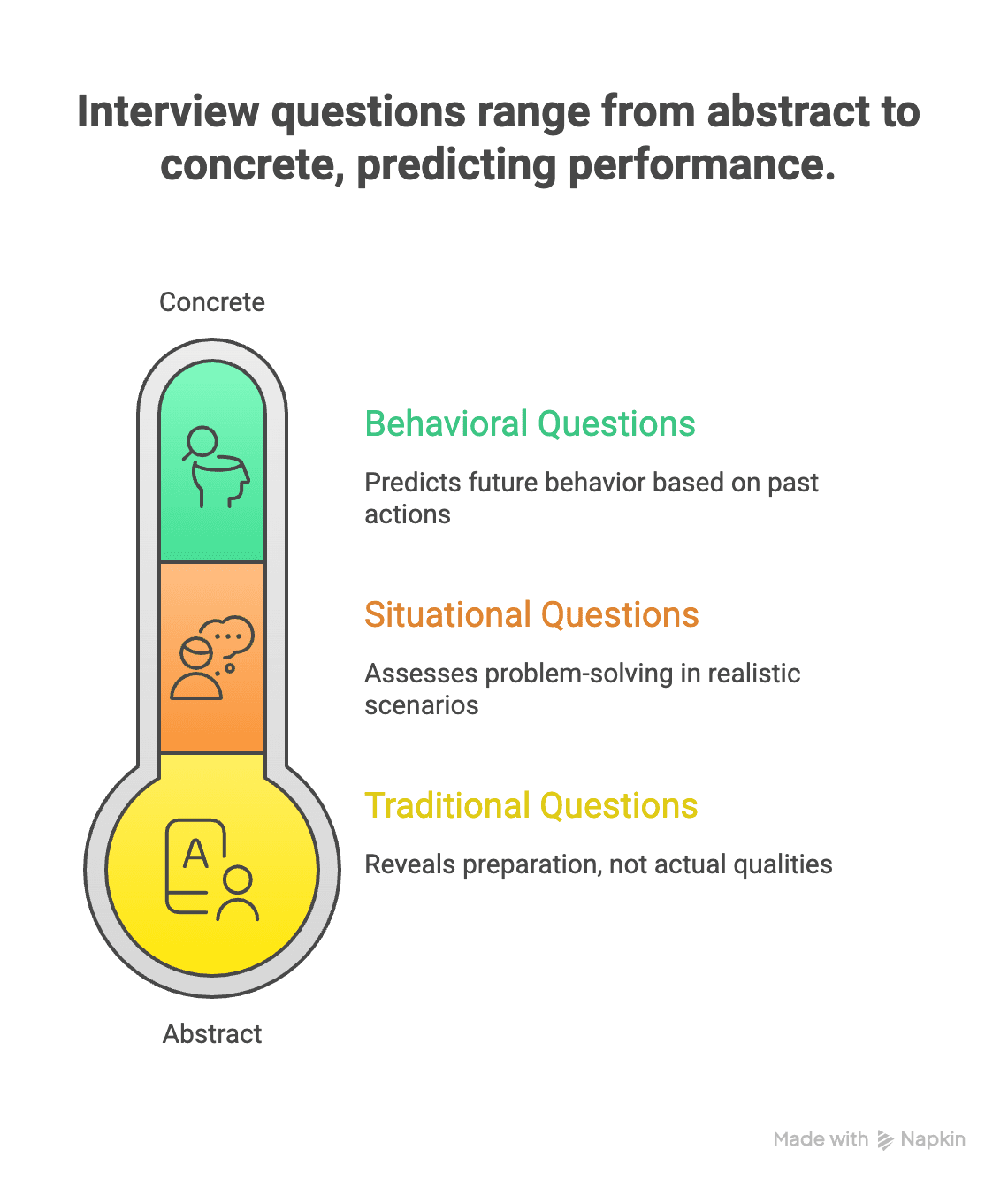 Interview Iq Question What Are Strategic Interview Questions to Ask Candidates? | Riot IQ