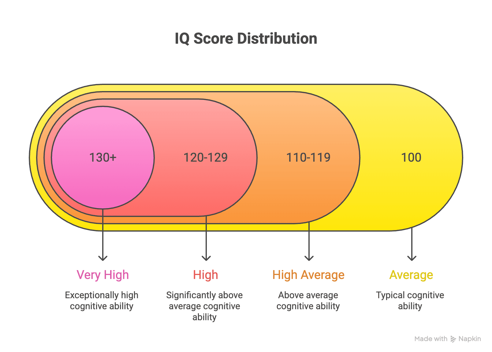 What Is the Average IQ? | Riot IQ