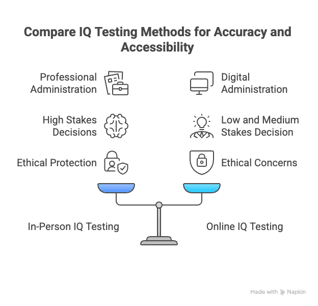 Where to Take an In-Person IQ Test | Riot IQ